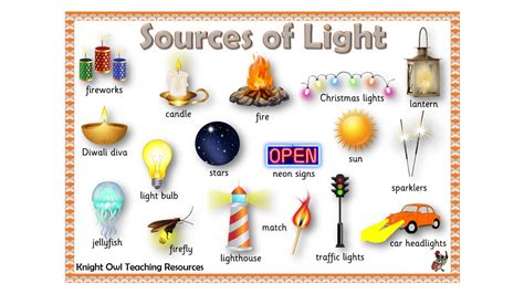 List of light sources .